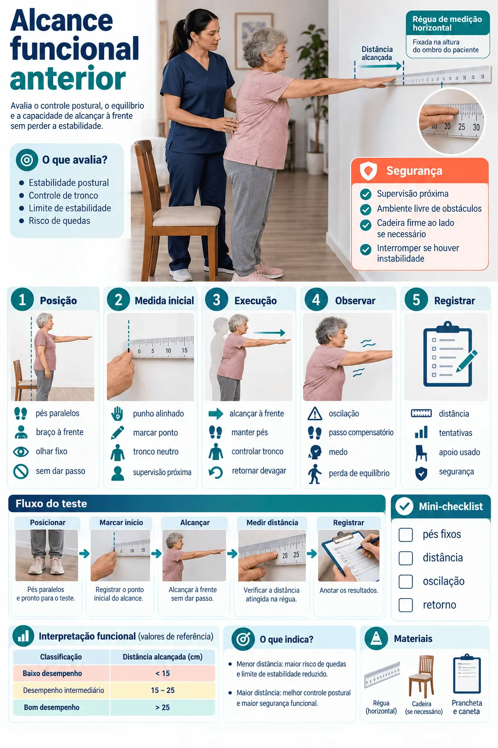 Prévia material Home Care Geriátrico
